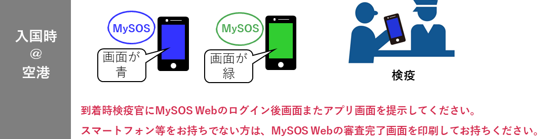 MYSOS