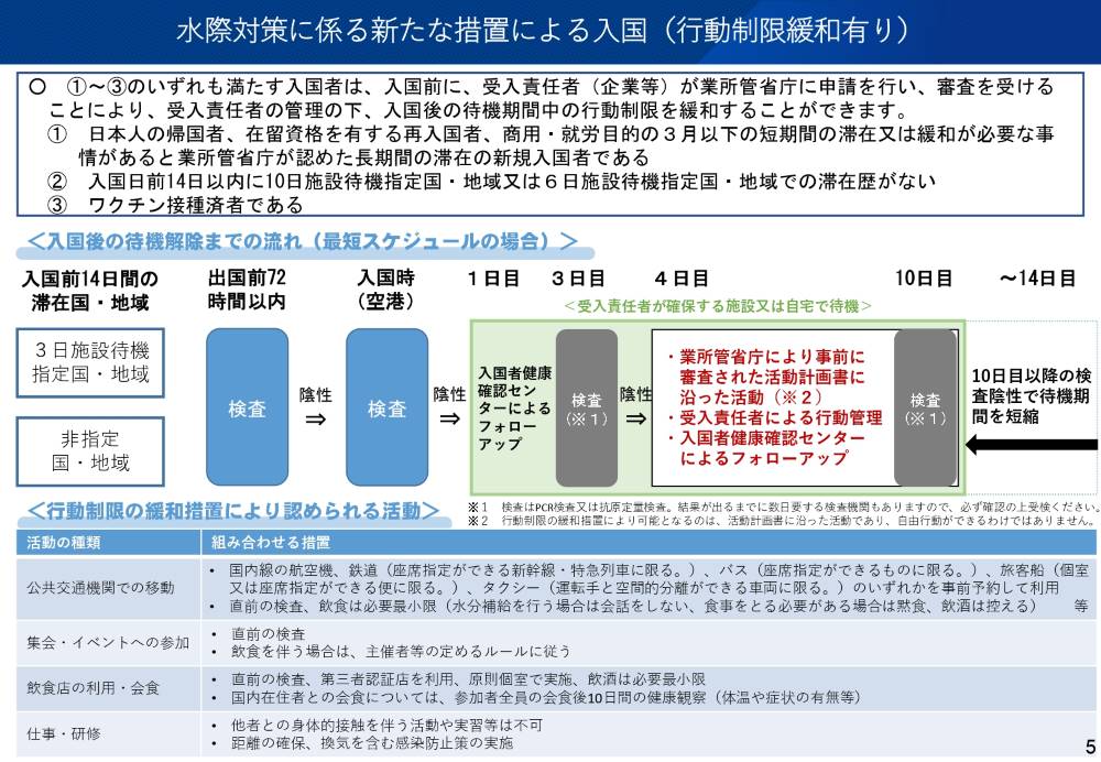 水際対策に係る新たな措置による入国(行動制限緩和有り)