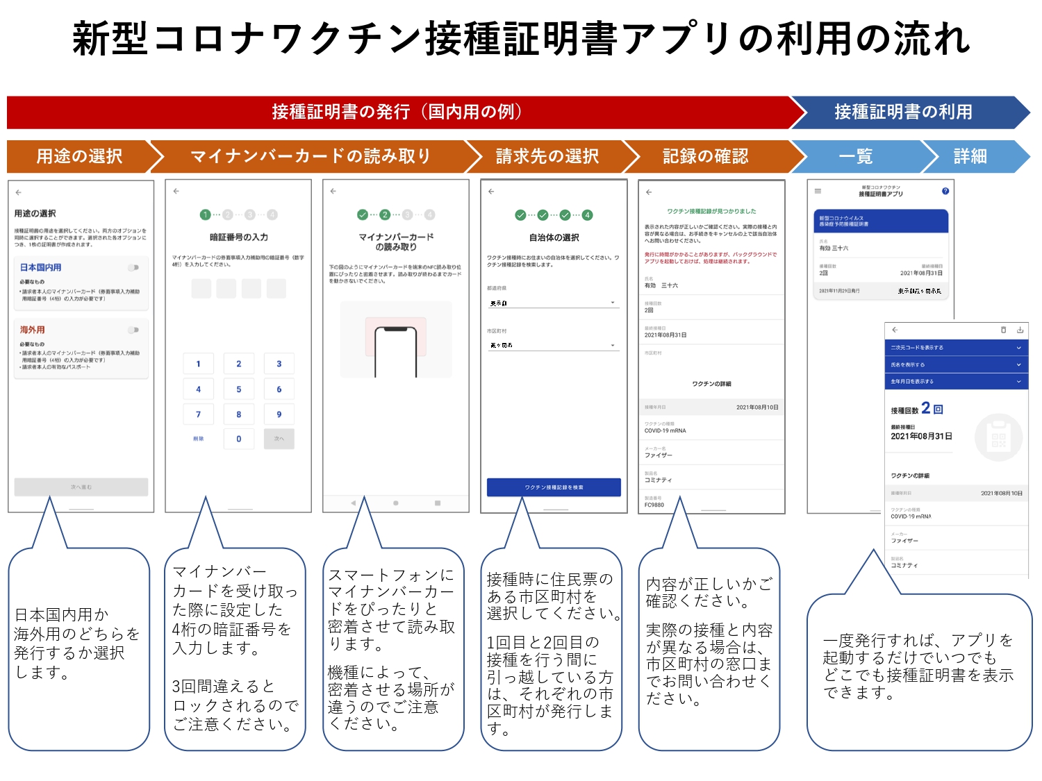 厚労省・接種証明書アプリ