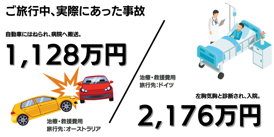 旅行保険