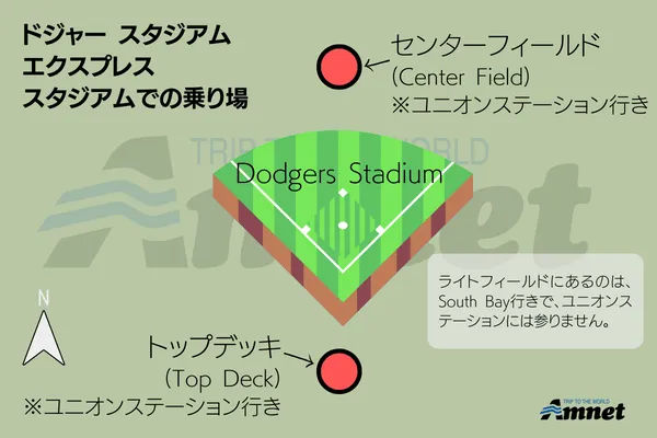 ドジャースタジアム