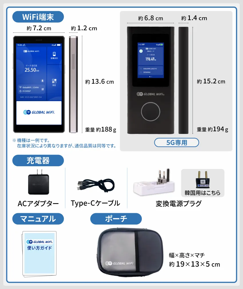 Wi-Fiルーターレンタルセットに含まれるもの