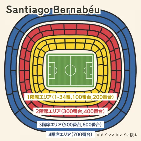 Estadio Santiago Bernabéu