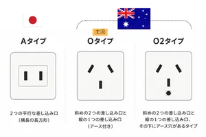 コンセント（オーストラリア）