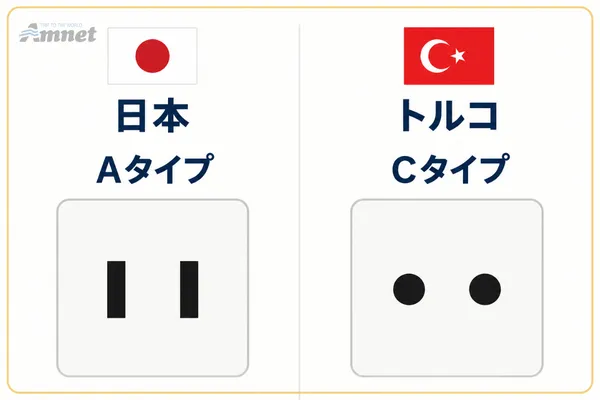 トルココンセント